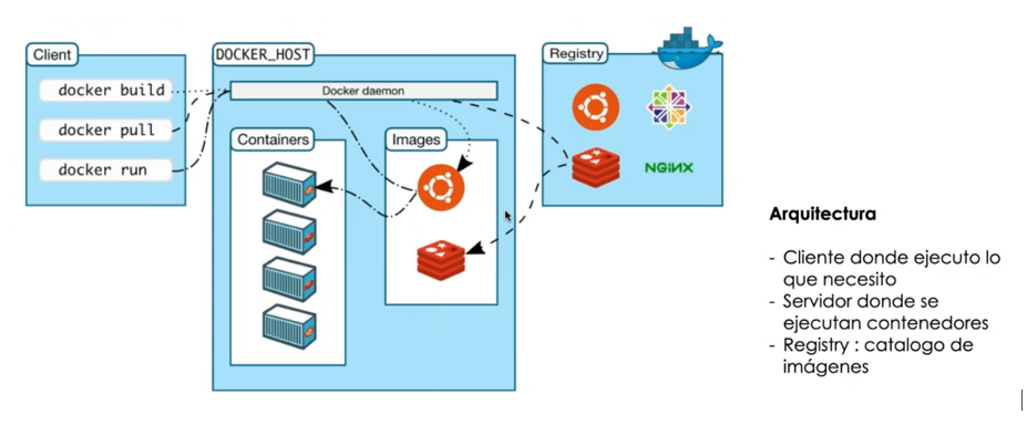 3HTP Cloud Services