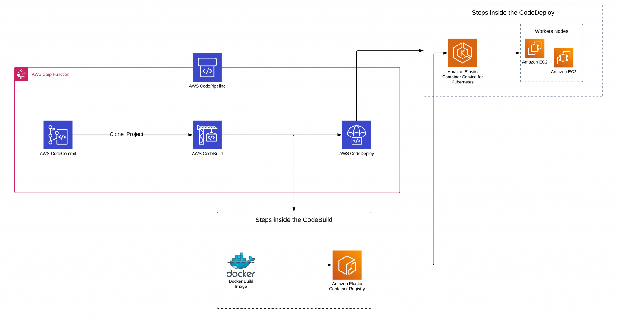Htp Work Flow Case: “Embarking on a Digital Journey: Transforming from Manual to ...
